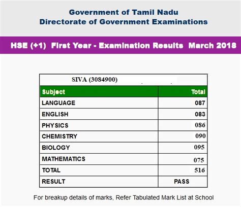 tnresults-nic-in|Directorate of Government Examinations.